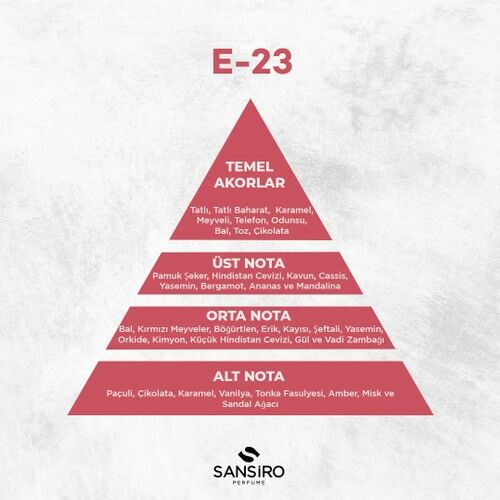 Sansiro 50 Ml Edp E23 Erkek Parfümü Angelm