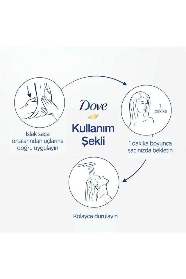 Dove 1 Minute Serum Yoğun Onarıcı Saç Bakım Maskesi 160 Ml