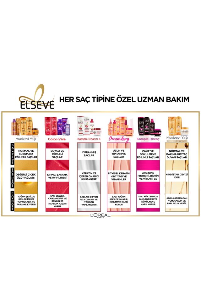 Elseve Sarı Saç Kurtarıcı Turunculaşma Karşıtı Mor Saç Spreyi 150 Ml 10 Etkili