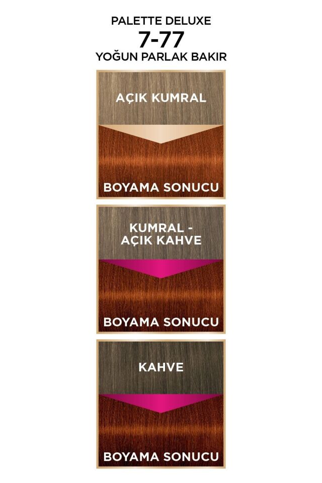 Palette Deluxe Saç Boyası 7.77 Yoğun Parlak Bakır