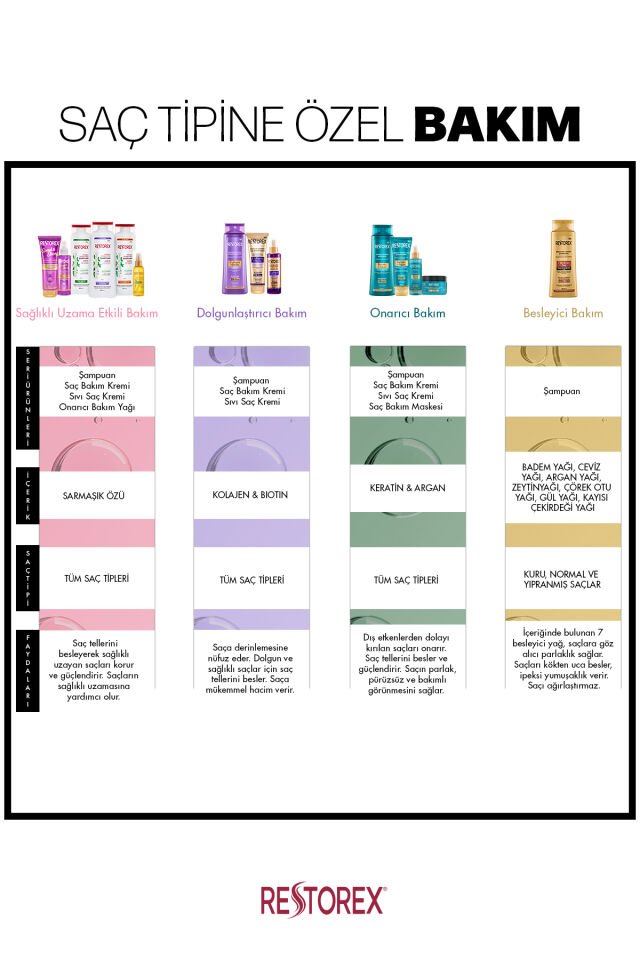 Restorex Keratin & Argan Onarıcı Saç Bakım Maskesi 300 Ml - Yıpranmış Ve Hasar Görmüş Saçlar Botoks Etkili