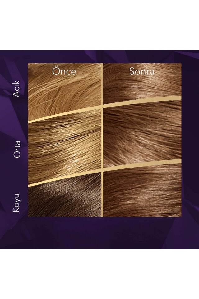 Koleston Set 6.73 Ay Toffee Çikolata Kahvesi